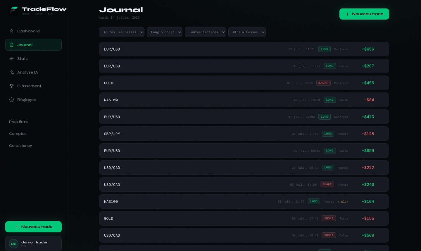 Journal de trading TradeFlow : historique des trades avec paire, direction, émotion et PnL